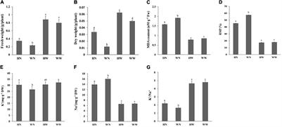 Transcriptomic Profiling Provides Molecular Insights Into Hydrogen Peroxide-Enhanced Arabidopsis Growth and Its Salt Tolerance